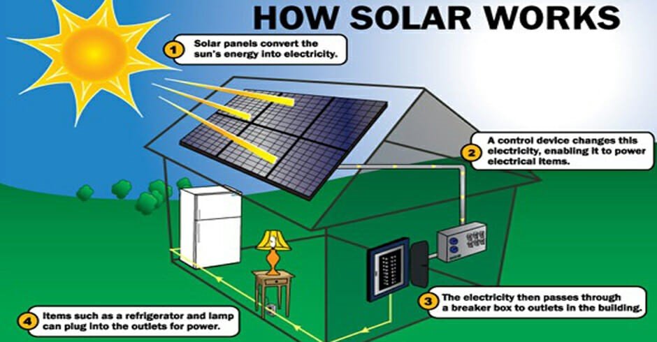 Solar Services